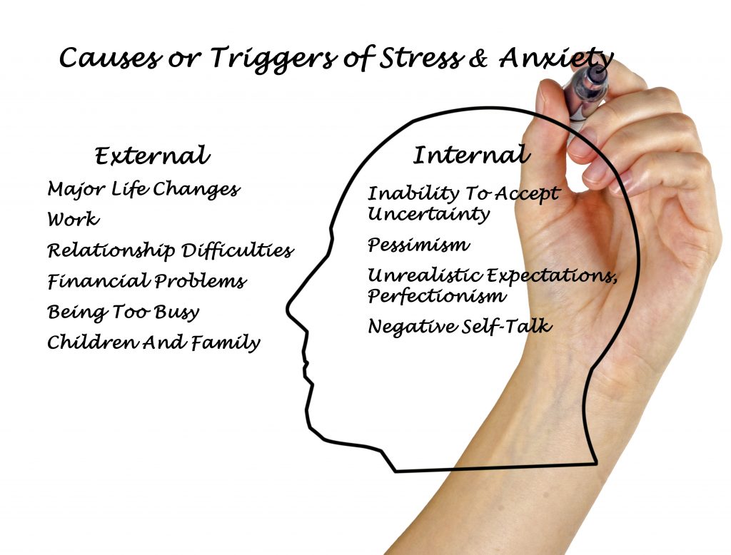 anxiety triggers